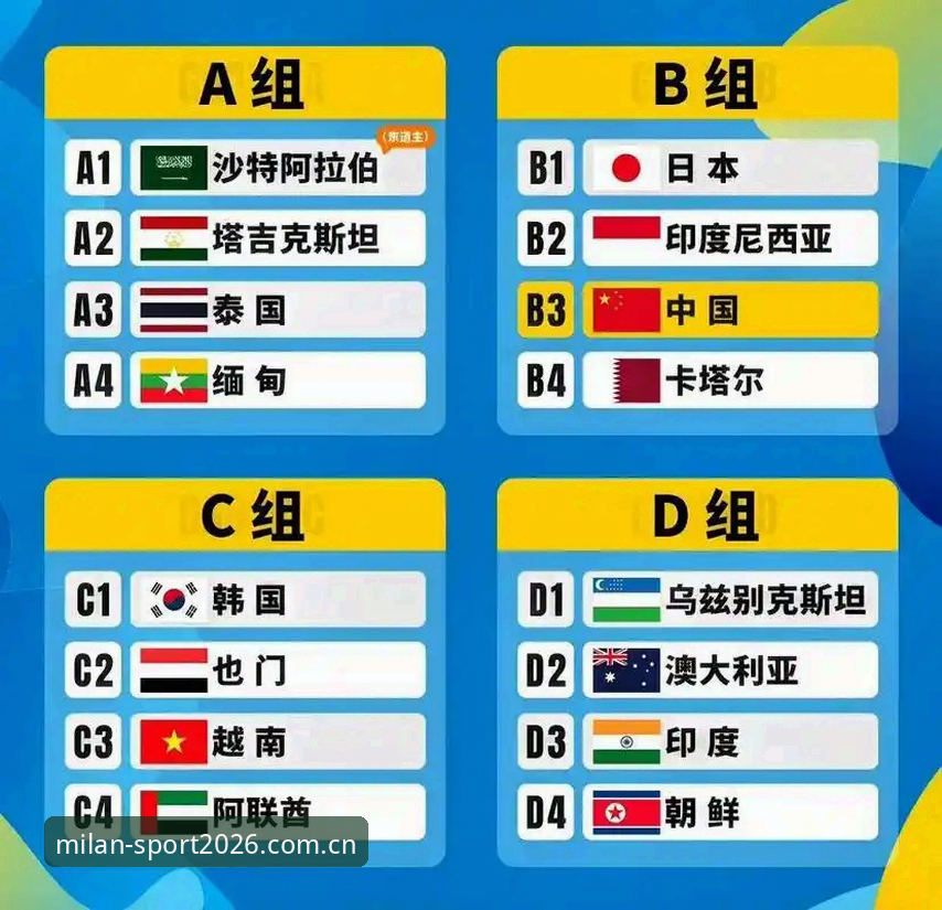 U17世界杯抽签结果最新动态：中国男女足分别遭遇西美强敌，米兰体育APP安装必备观赛指南